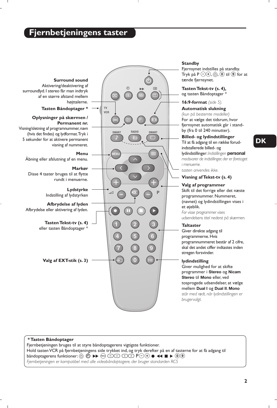 Fjernbetjeningens taster | Philips 21PT5458 User Manual | Page 29 / 96