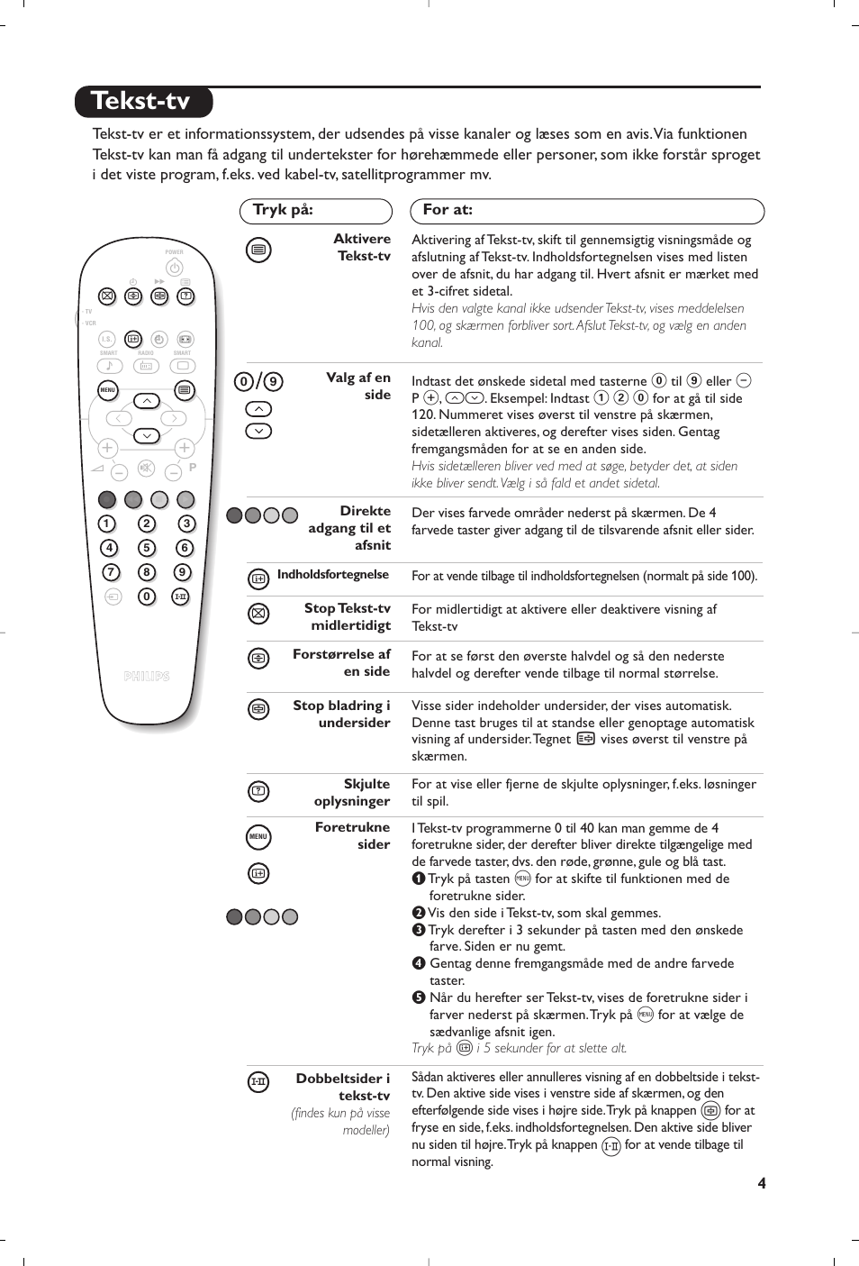 Tekst-tv | Philips 21PT5458 User Manual | Page 31 / 96