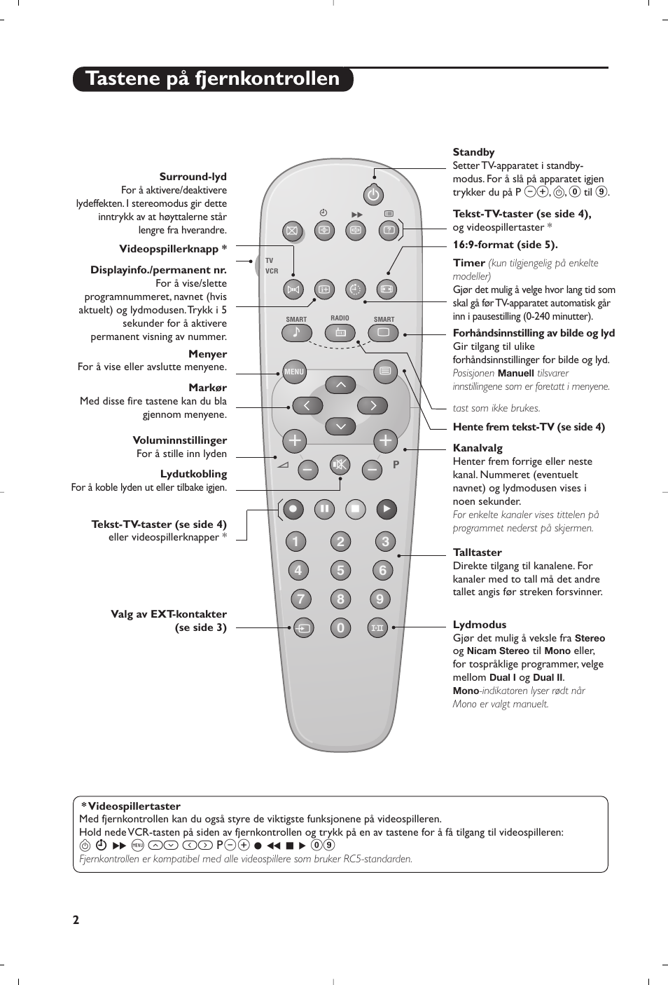 Tastene på fjernkontrollen | Philips 21PT5458 User Manual | Page 34 / 96