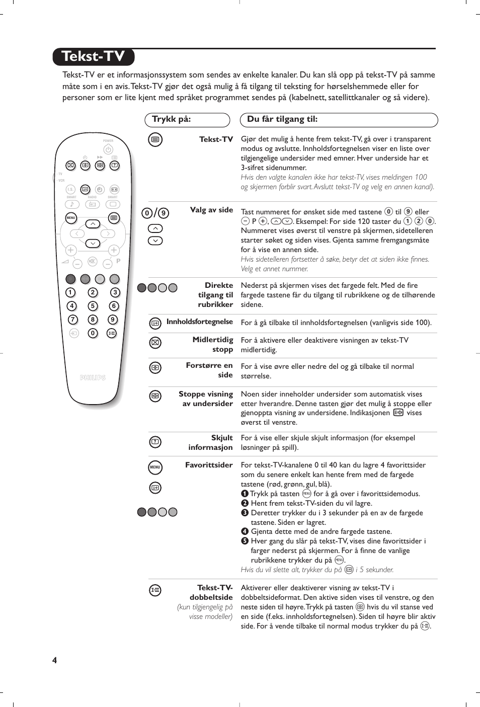 Tekst-tv | Philips 21PT5458 User Manual | Page 36 / 96