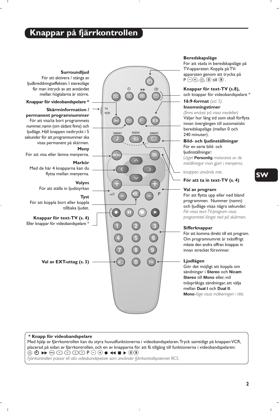 Knappar på fjärrkontrollen | Philips 21PT5458 User Manual | Page 39 / 96