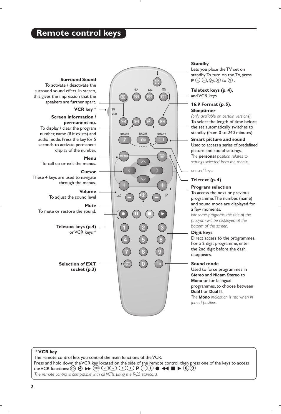 Remote control keys, H оп и, К ж 09 | Philips 21PT5458 User Manual | Page 4 / 96