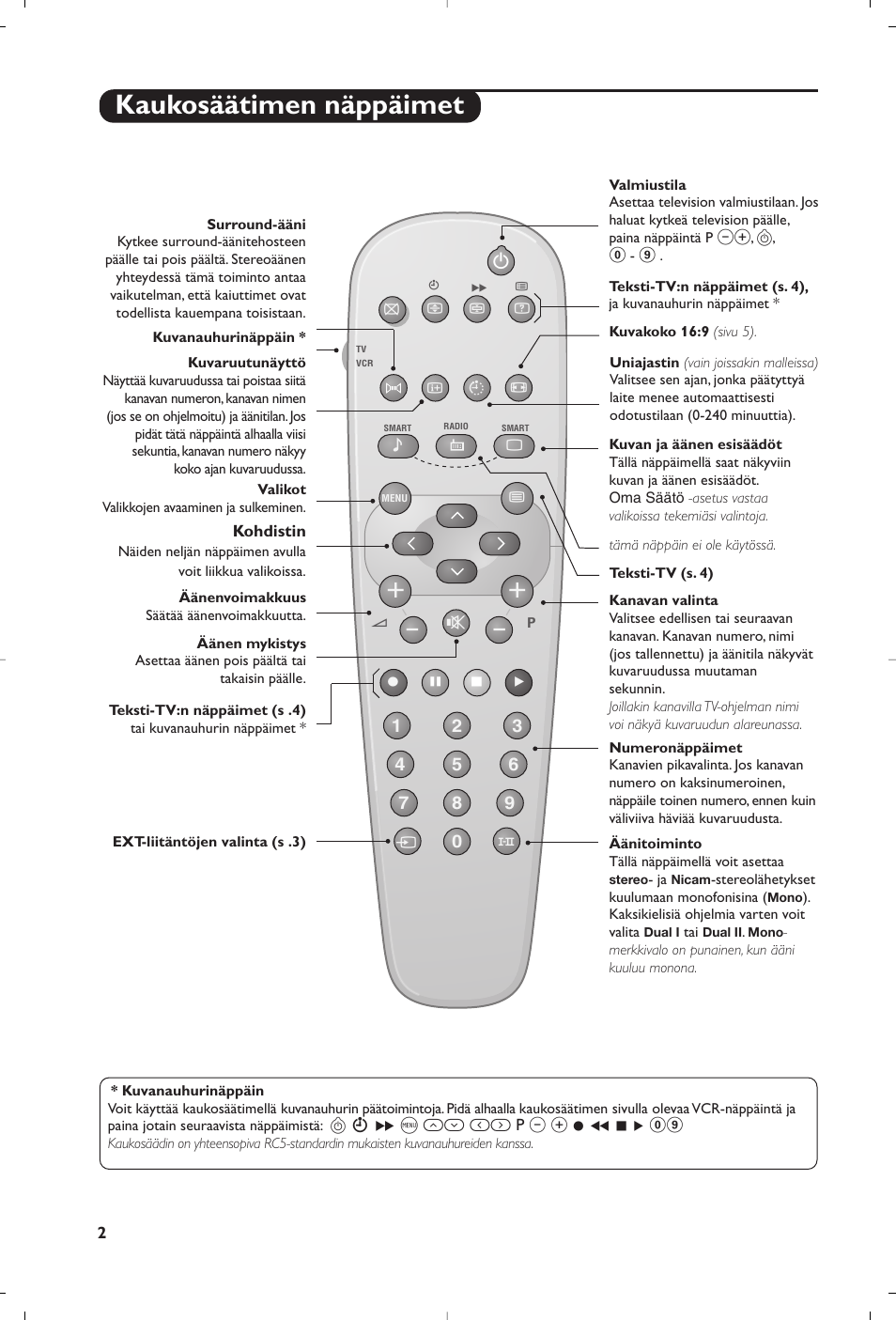 Kaukosäätimen näppäimet | Philips 21PT5458 User Manual | Page 44 / 96