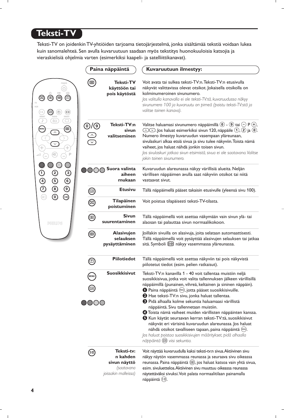 Teksti-tv | Philips 21PT5458 User Manual | Page 46 / 96