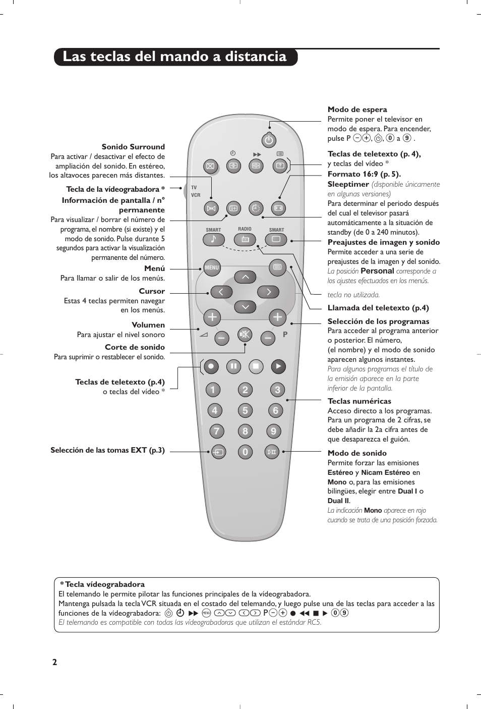 Las teclas del mando a distancia | Philips 21PT5458 User Manual | Page 54 / 96