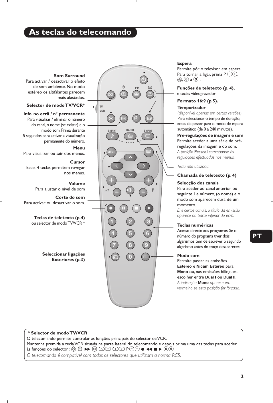 As teclas do telecomando | Philips 21PT5458 User Manual | Page 59 / 96