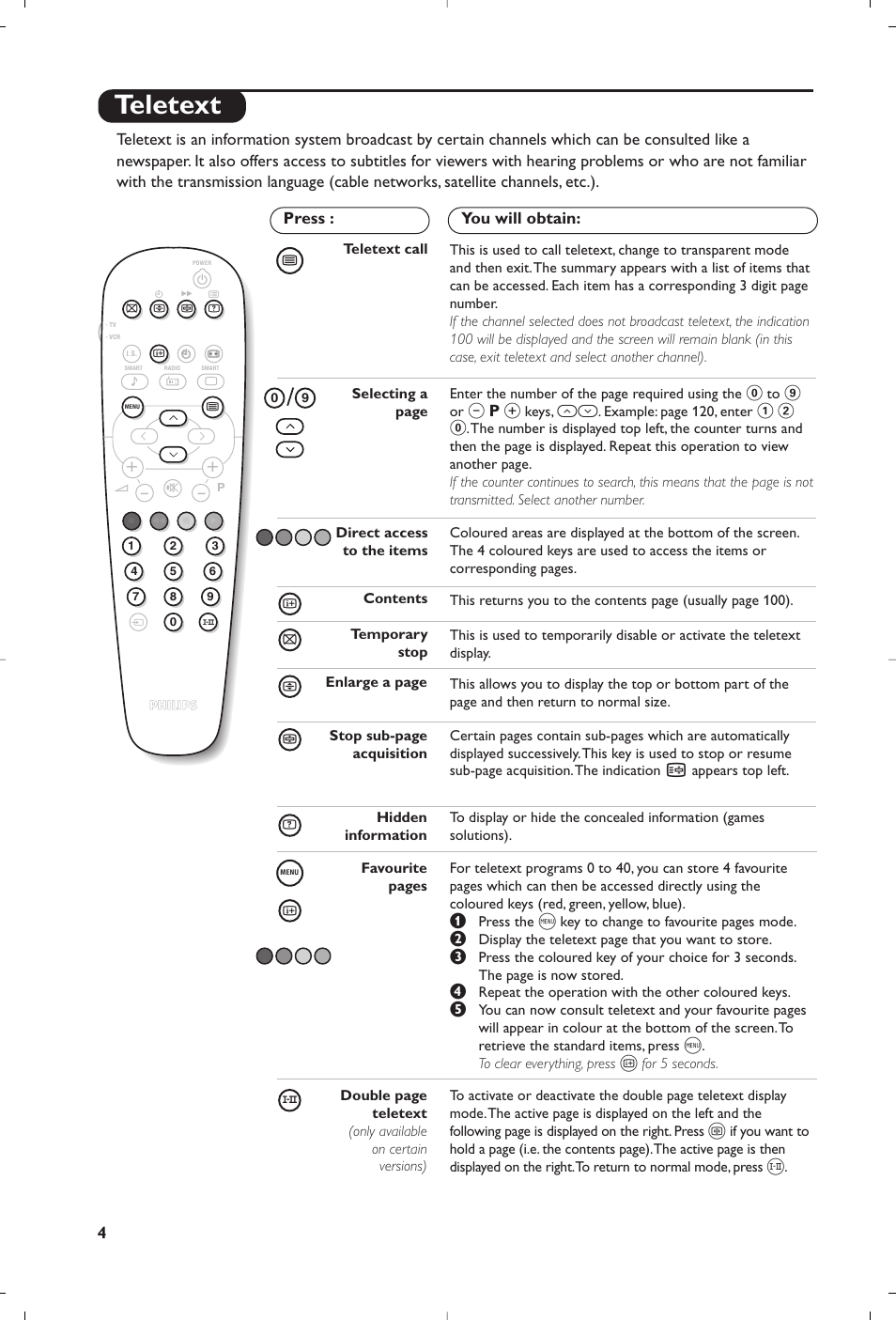 Teletext | Philips 21PT5458 User Manual | Page 6 / 96