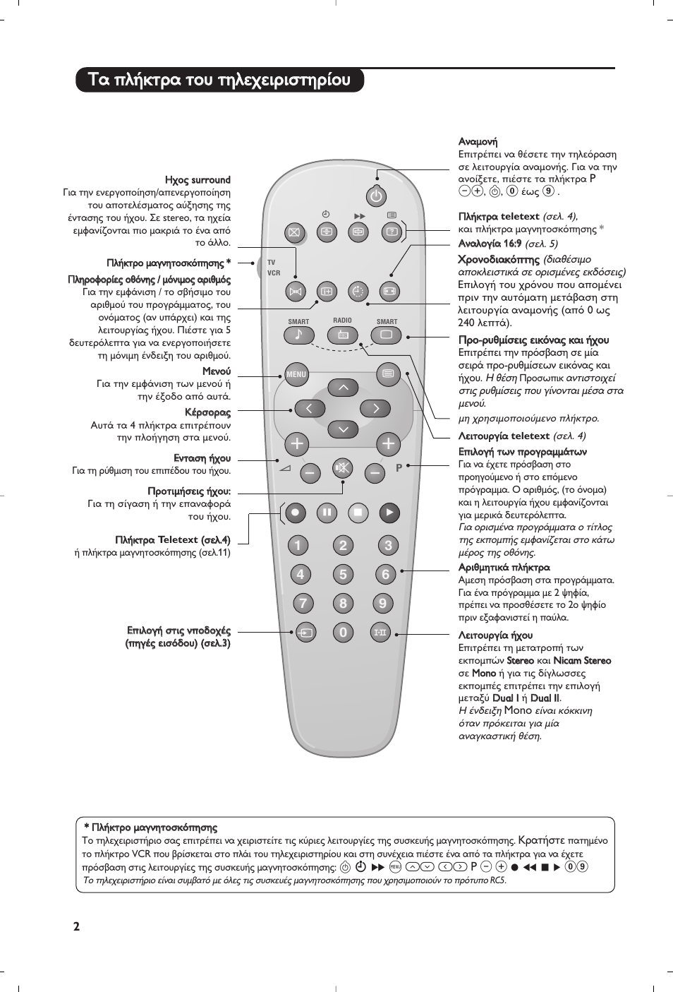 Philips 21PT5458 User Manual | Page 64 / 96