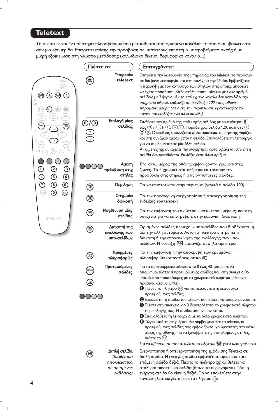 Teletext | Philips 21PT5458 User Manual | Page 66 / 96