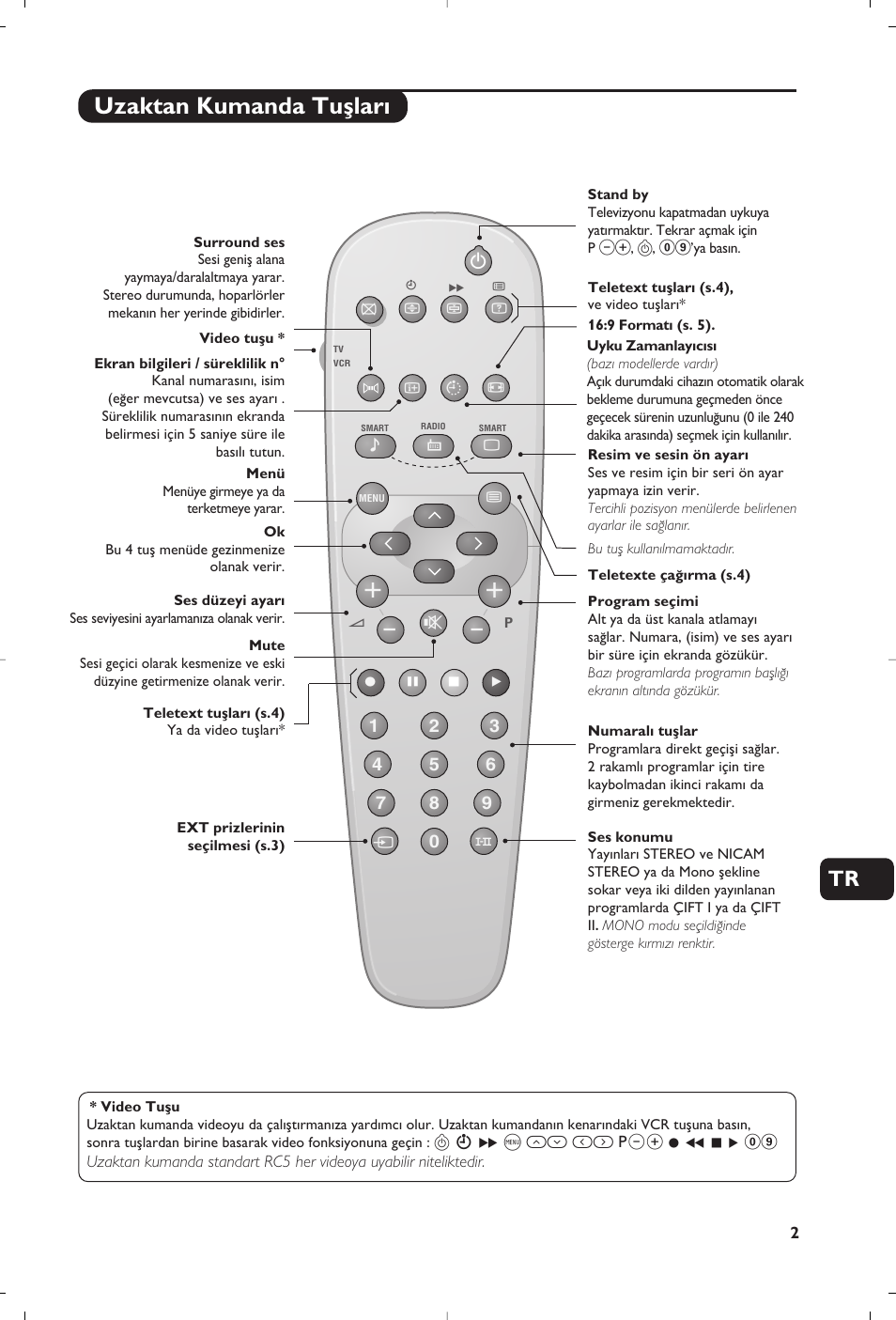 Uzaktan kumanda tuﬂlar | Philips 21PT5458 User Manual | Page 69 / 96