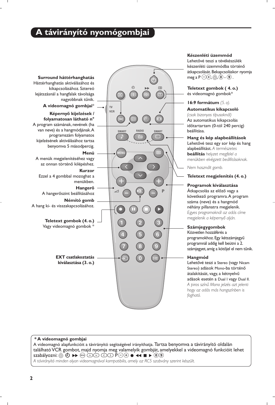 A távirányító nyomógombjai | Philips 21PT5458 User Manual | Page 74 / 96