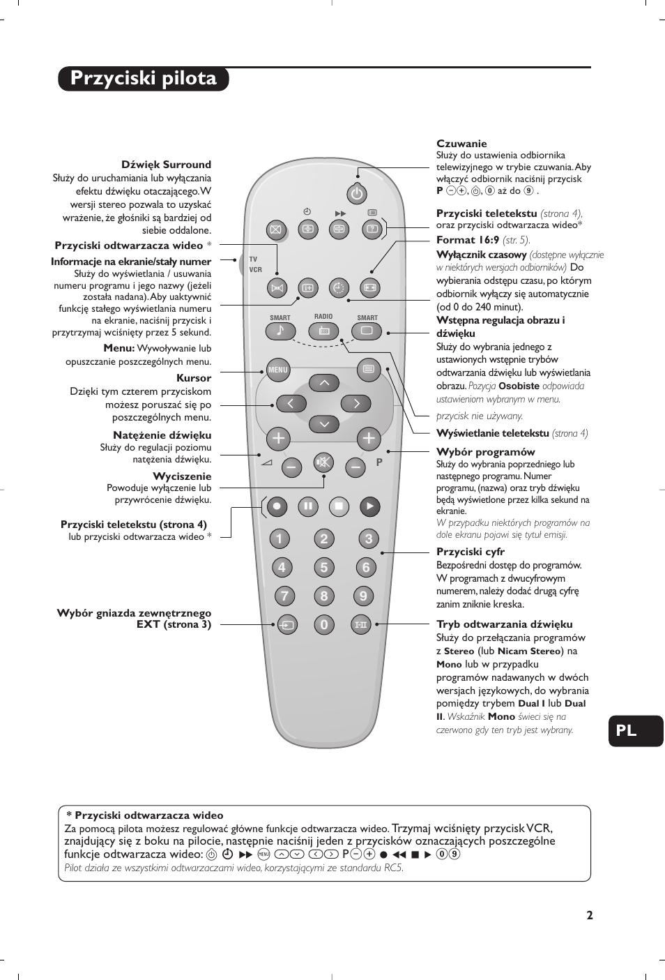 Przyciski pilota | Philips 21PT5458 User Manual | Page 79 / 96