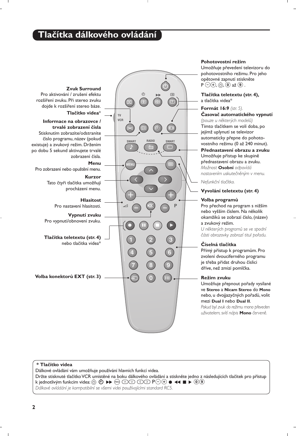 Tlačítka dálkového ovládání | Philips 21PT5458 User Manual | Page 84 / 96