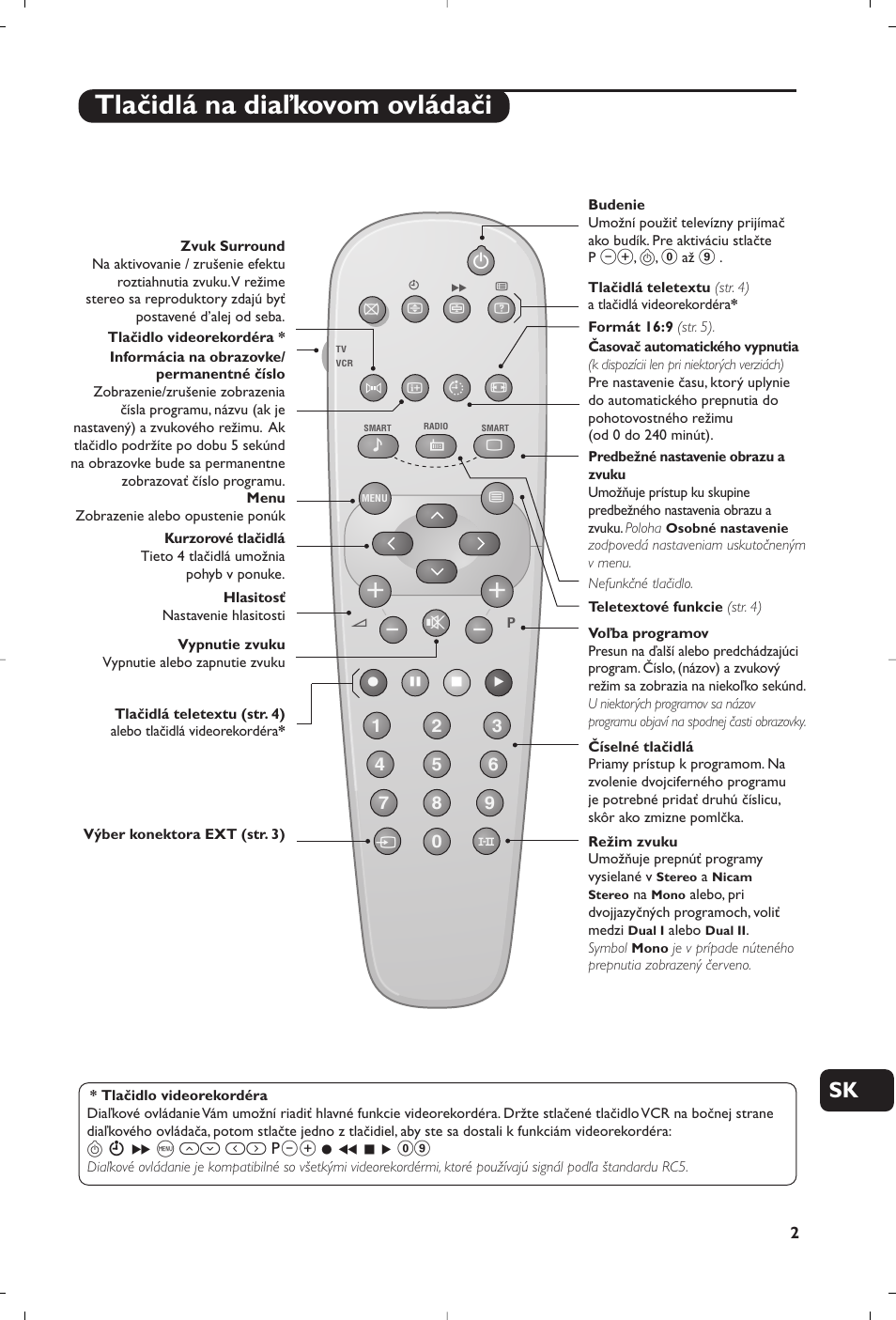 Tlačidlá na diaľkovom ovládači | Philips 21PT5458 User Manual | Page 89 / 96