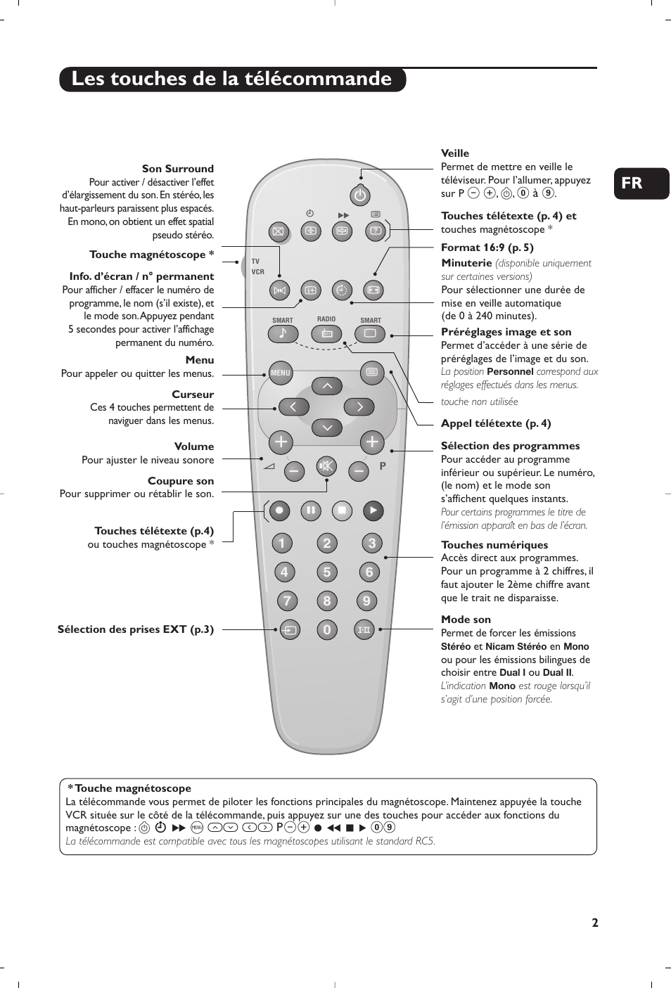 Les touches de la télécommande | Philips 21PT5458 User Manual | Page 9 / 96