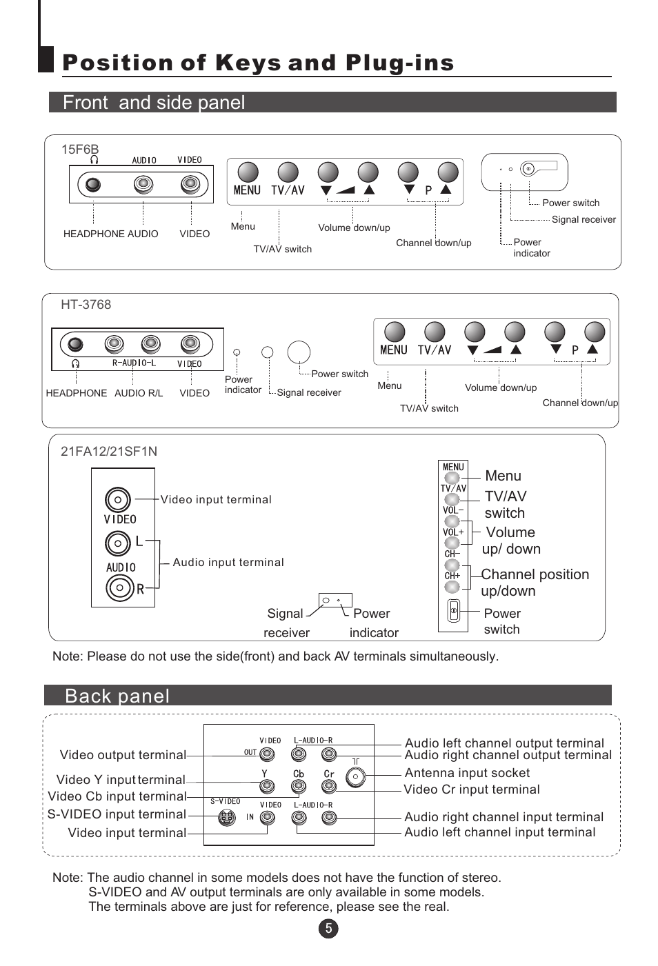 Position of keys and plug-ins, Front and side panel, Back panel | haier 21T5A User Manual | Page 6 / 32