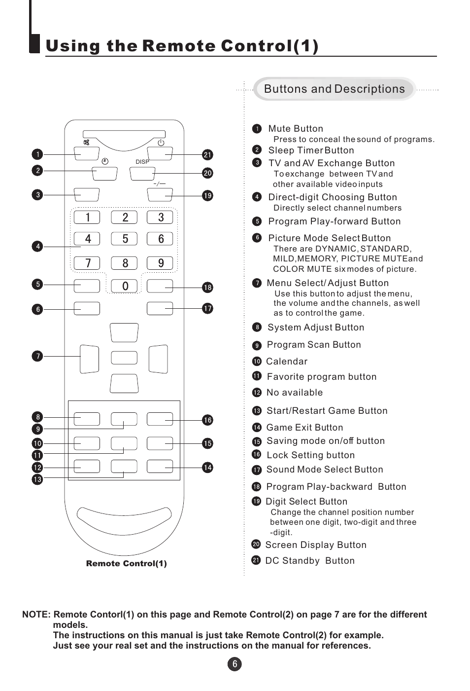 Using the remote control(1), Buttons and descriptions | haier 21T5A User Manual | Page 7 / 32