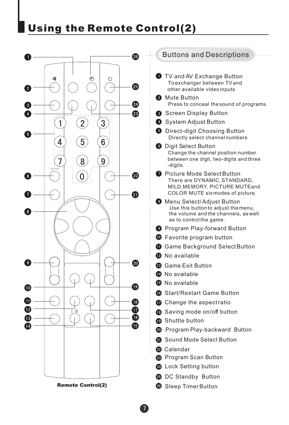 Using the remote control(2), Buttons and descriptions | haier 21T5A User Manual | Page 8 / 32