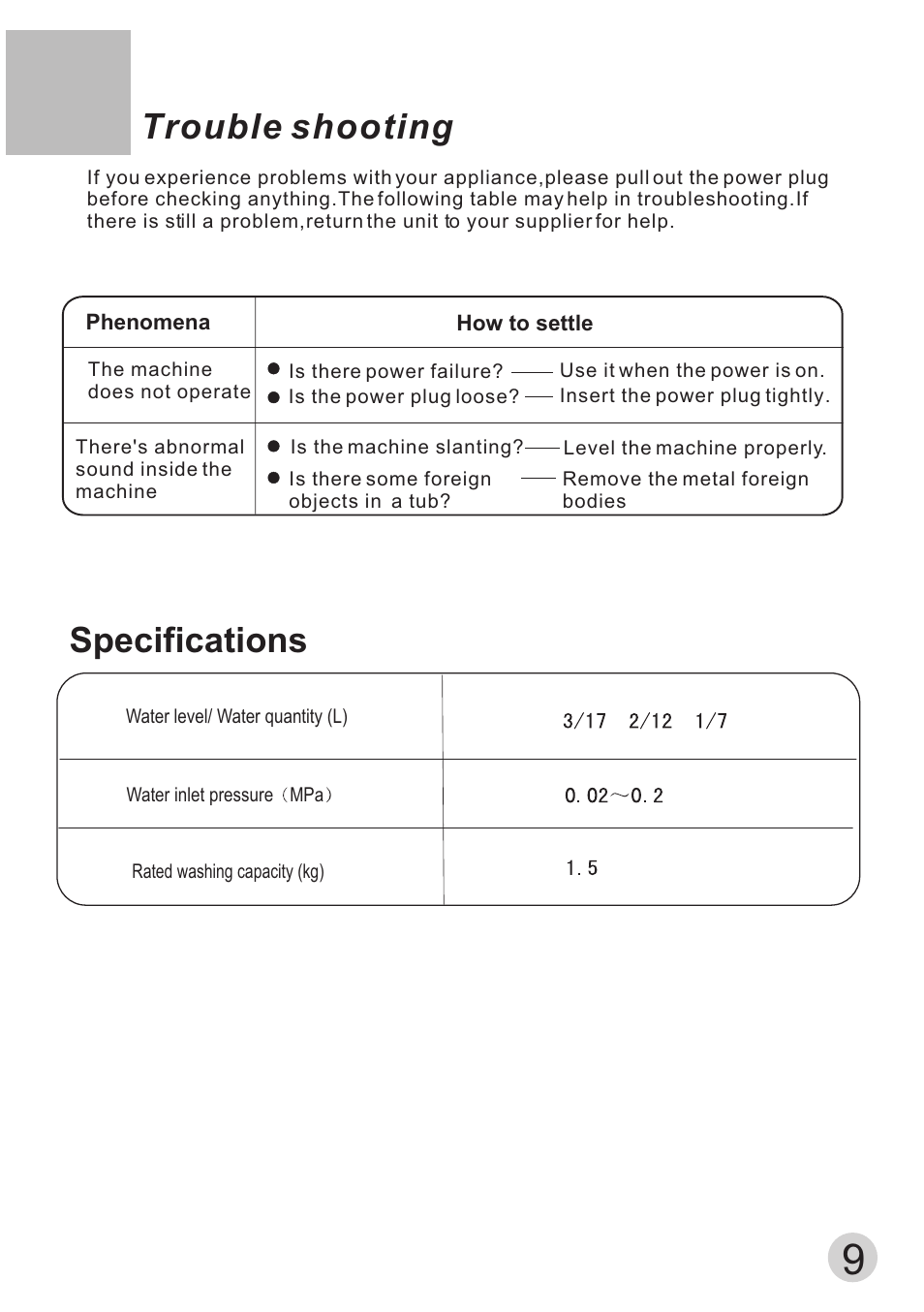 Т³гж 11, Trouble shooting, Specifications | haier Mini Washing Machine XPBM15-0501 User Manual | Page 11 / 12