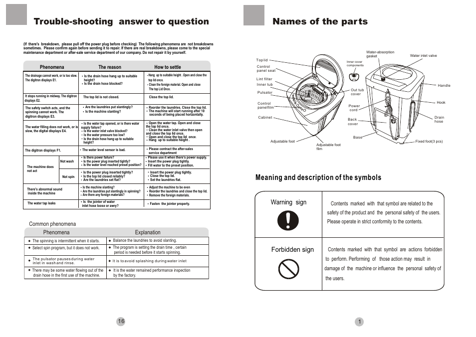 Names of the par ts, Trouble-shooting answer to question, Meaning and description of the symbols | Warning sign forbidden sign | haier 50FREE-3B User Manual | Page 3 / 10