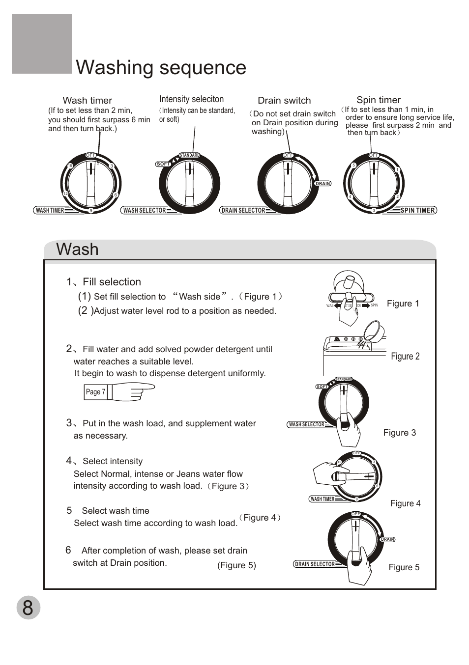 Washing sequence, Wash, 1fill selection (1) | Figure 2, Spin timer wash timer intensity seleciton, Drain switch | haier HWM120-CS User Manual | Page 10 / 18