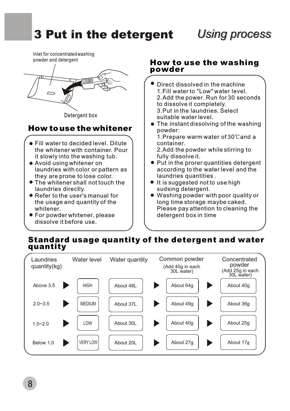 Using process, Using process 3 put in the detergent, How to use the whitener | haier XQB50-10A User Manual | Page 11 / 20