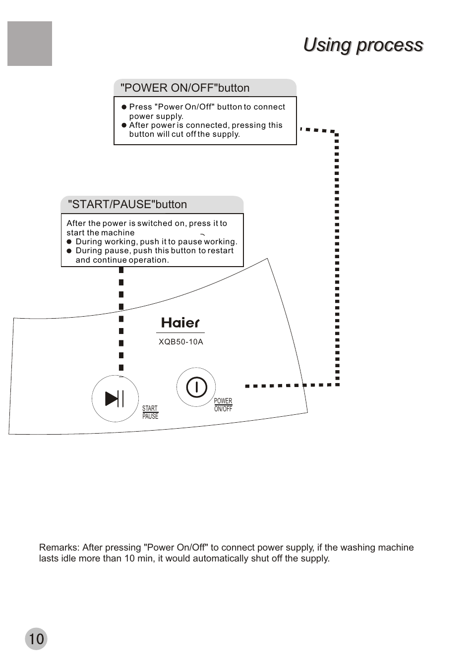 Using process | haier XQB50-10A User Manual | Page 13 / 20