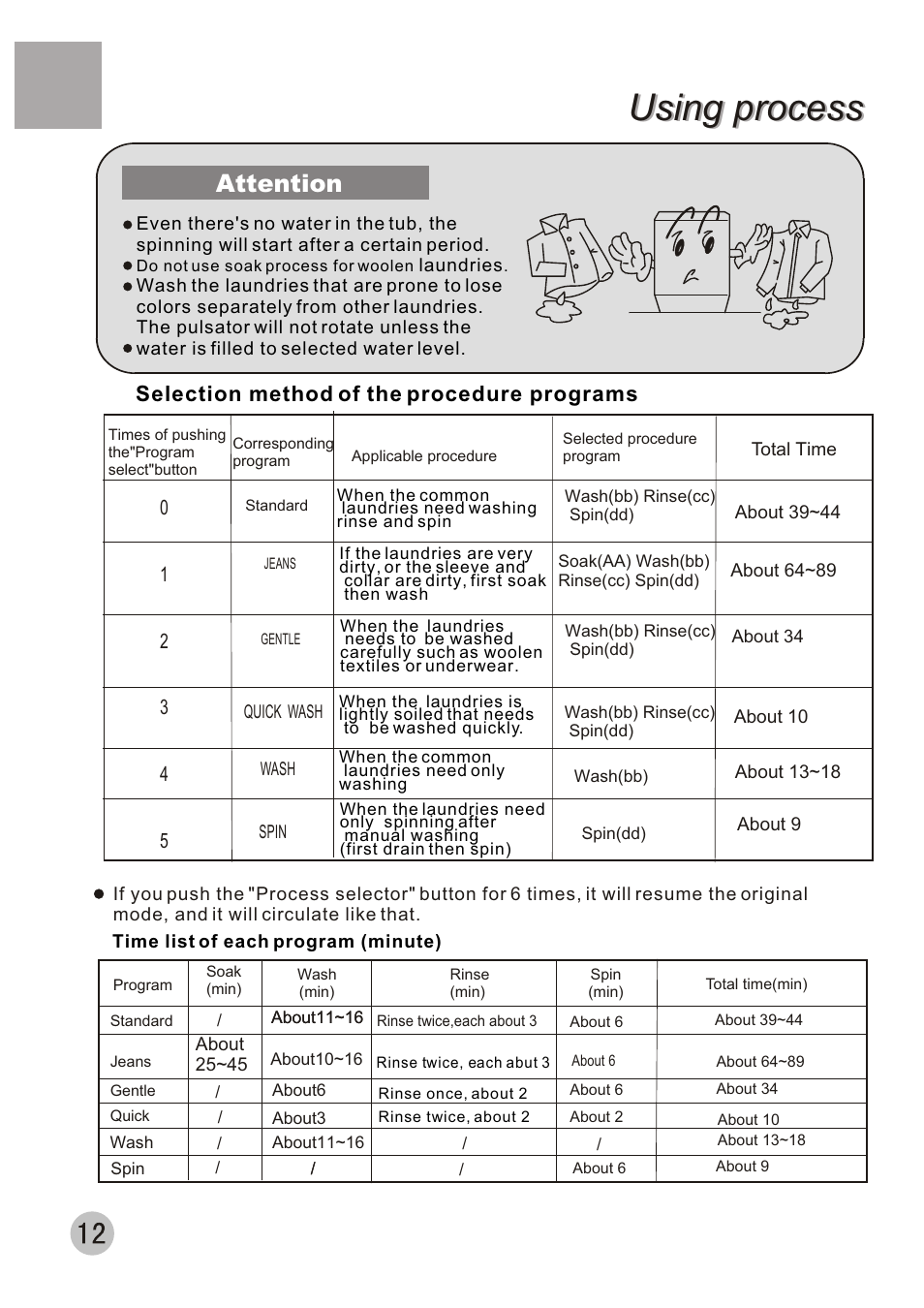 Using process, Attention, Selection method of the procedure programs | haier XQB50-10A User Manual | Page 15 / 20