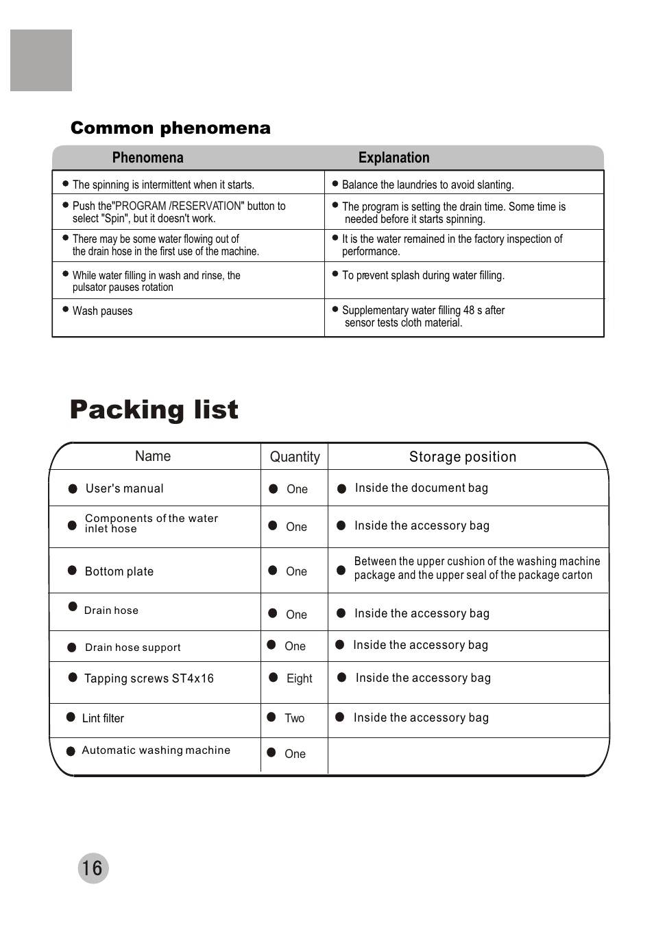 Packing list, Common phenomena, Phenomena explanation | haier XQB50-10A User Manual | Page 19 / 20