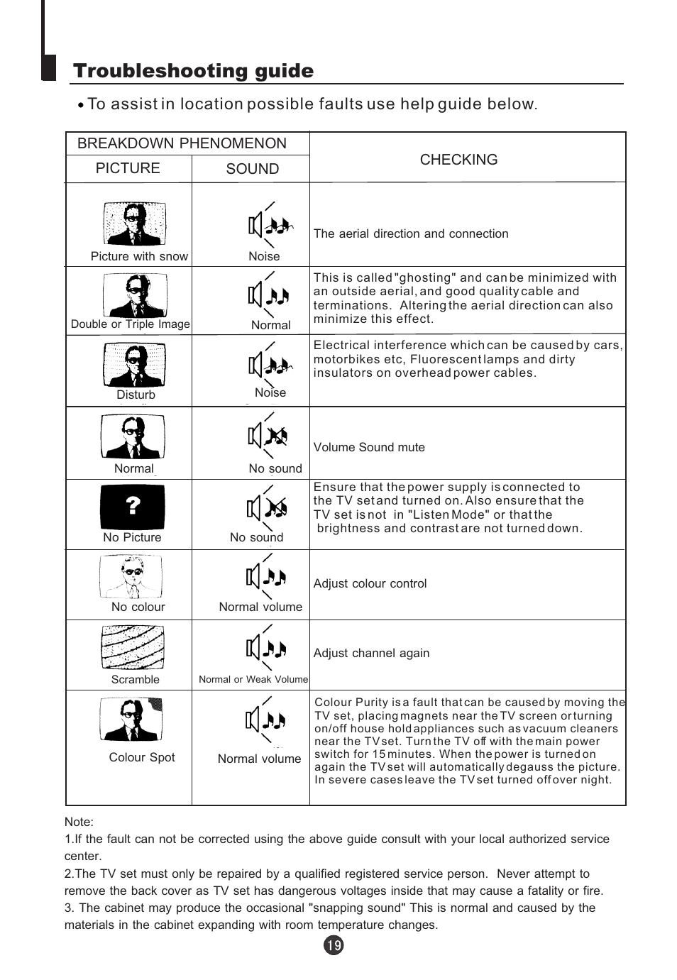 Troubleshooting guide | haier HTN20R16 User Manual | Page 21 / 24