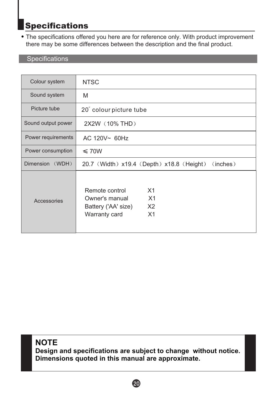 Specifications | haier HTN20R16 User Manual | Page 22 / 24