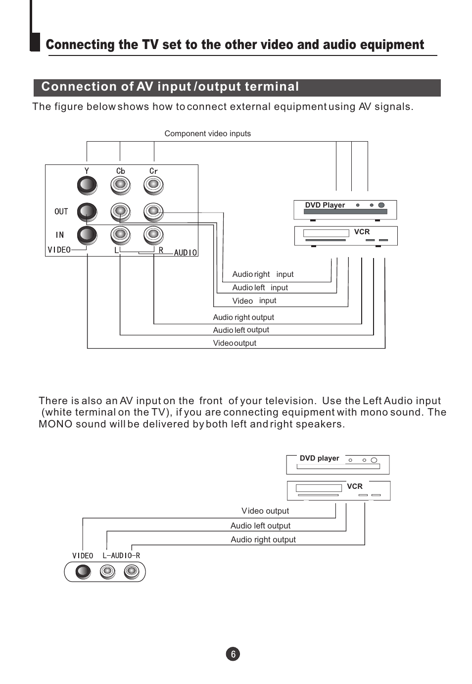 Connection of av input /output terminal | haier HTN20R16 User Manual | Page 8 / 24