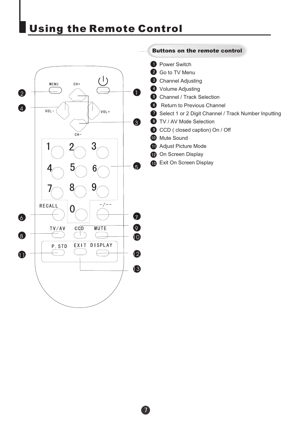Using the remote control | haier HTN20R16 User Manual | Page 9 / 24