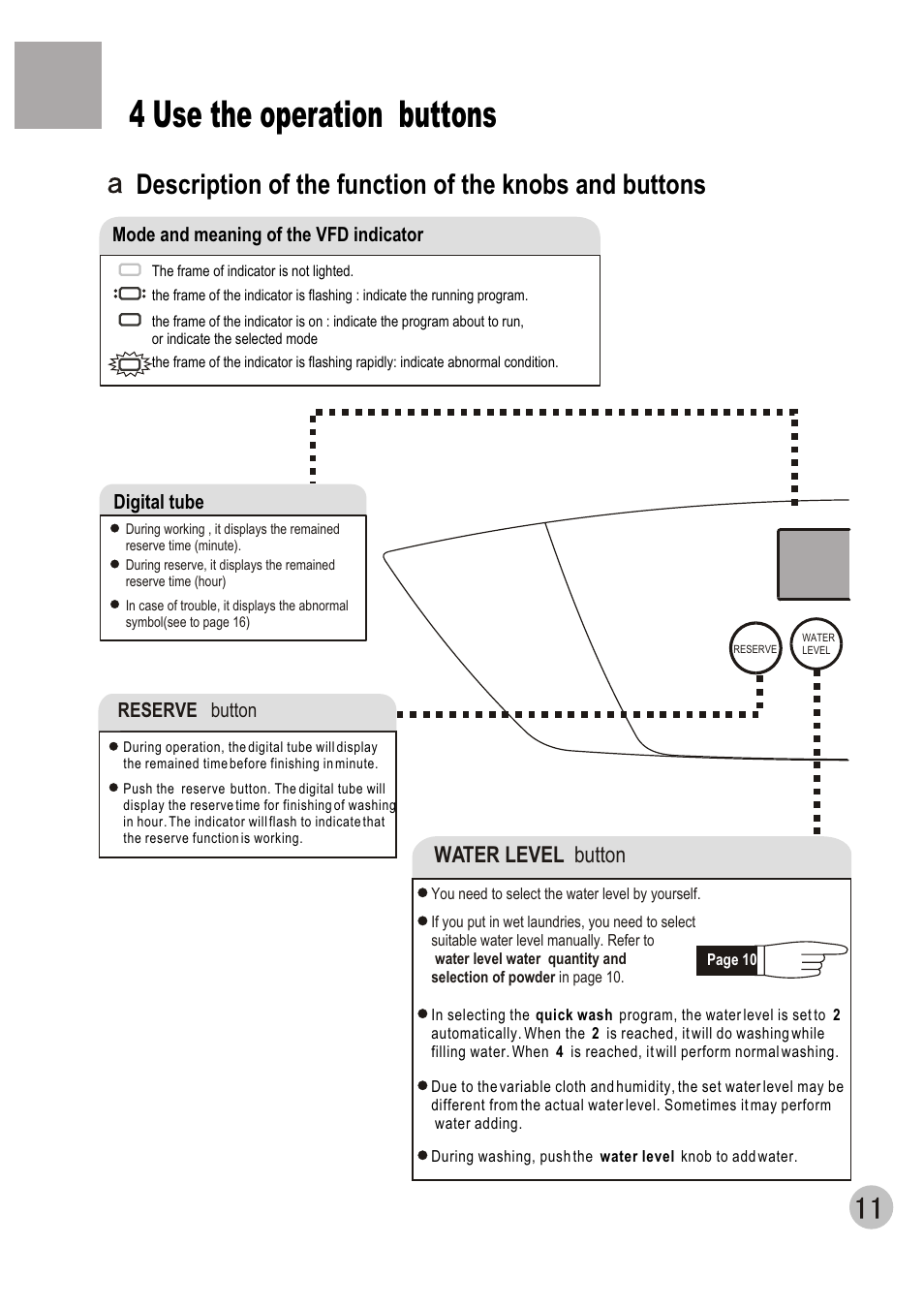 4 use the operation buttons, Water level button | haier HWM120-01 User Manual | Page 13 / 20