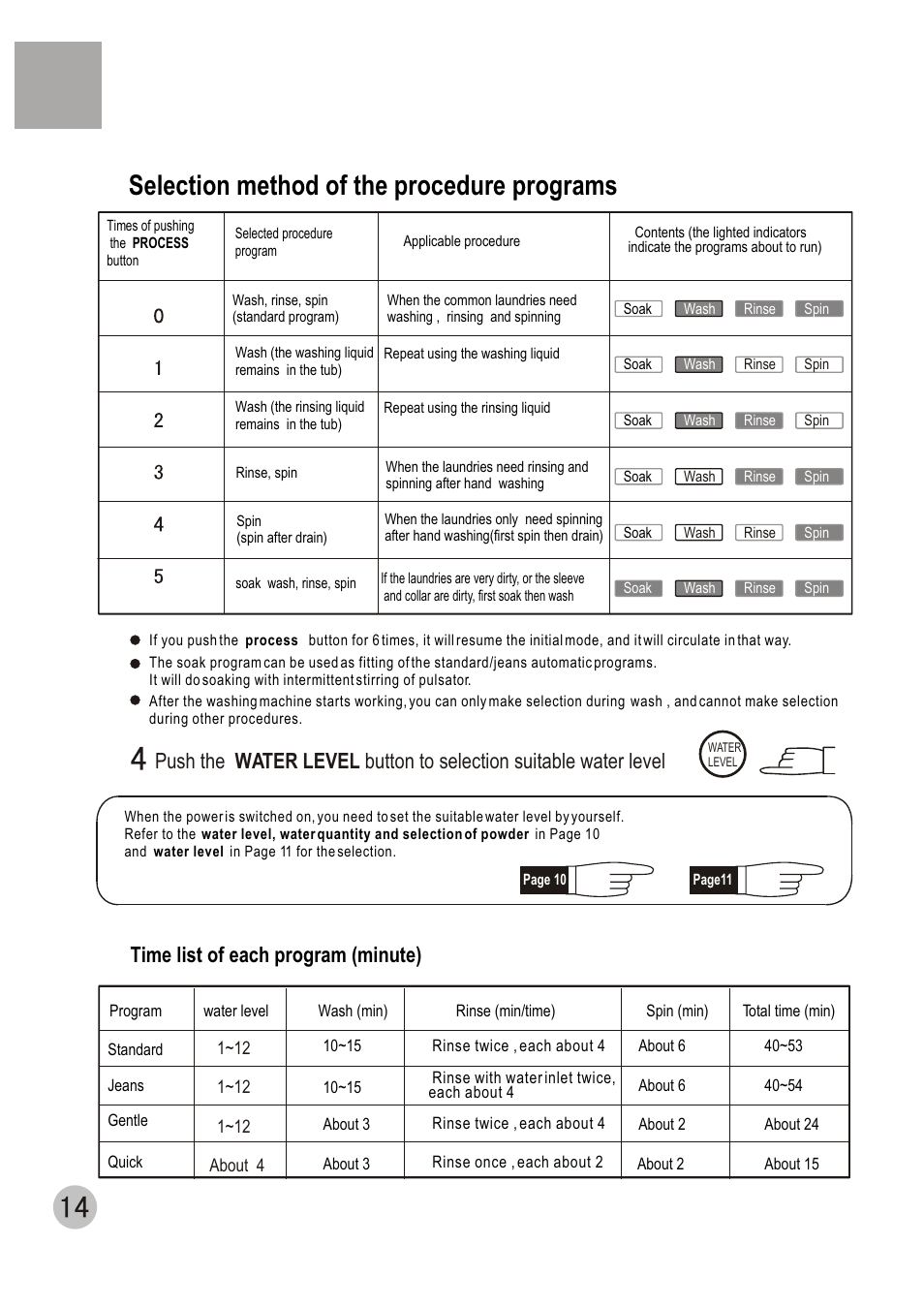 Selection method of the procedure programs | haier HWM120-01 User Manual | Page 16 / 20