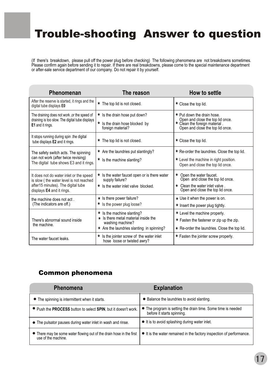 Trouble-shooting answer to question, Common phenomena | haier HWM120-01 User Manual | Page 19 / 20