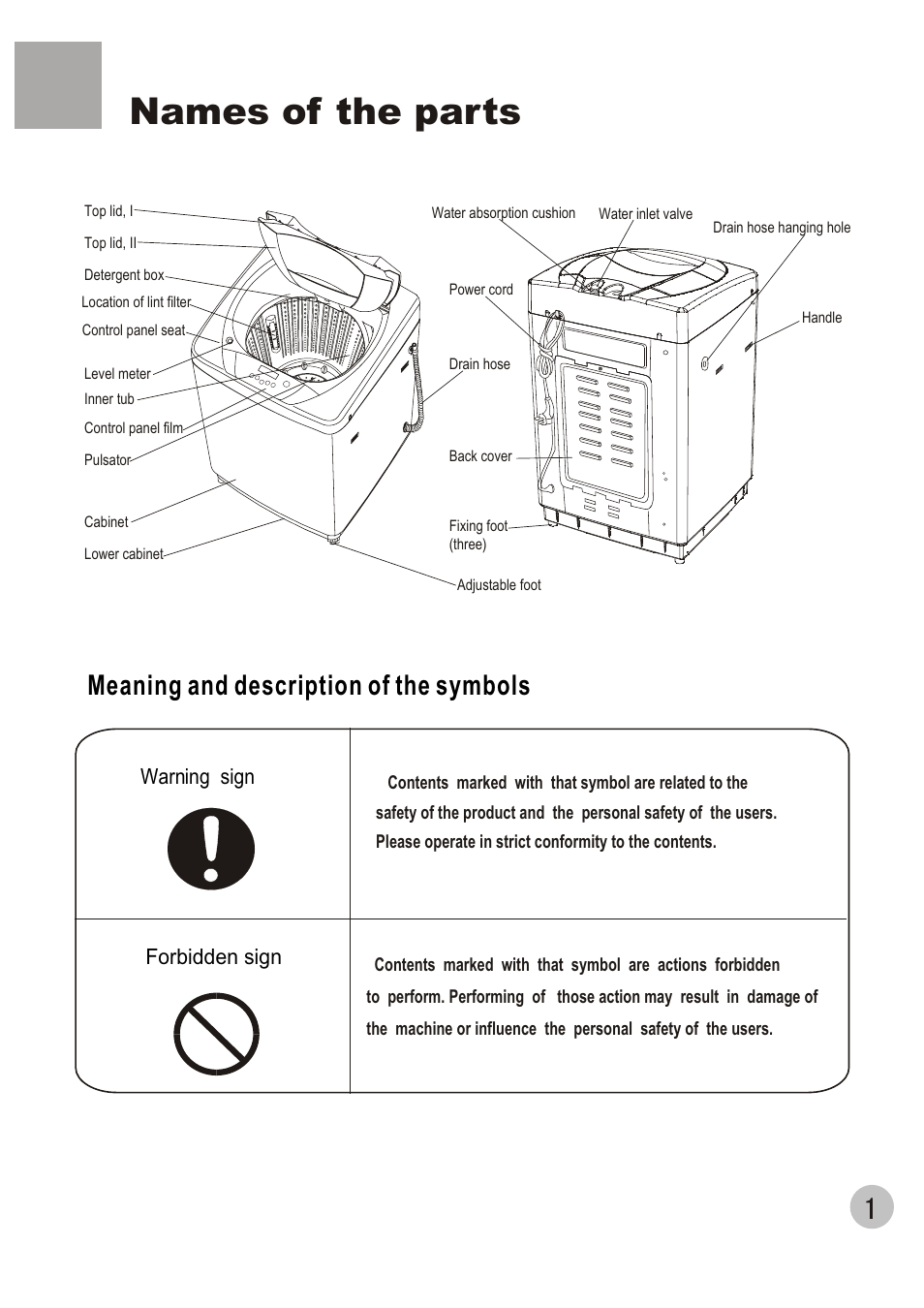 Names of the parts, Meaning and description of the symbols, Warning sign forbidden sign | haier HWM120-01 User Manual | Page 3 / 20