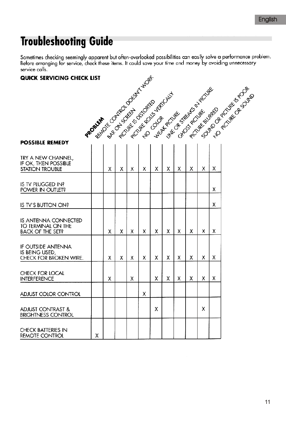 Т³гж 12 | haier HTR21S34 User Manual | Page 12 / 41