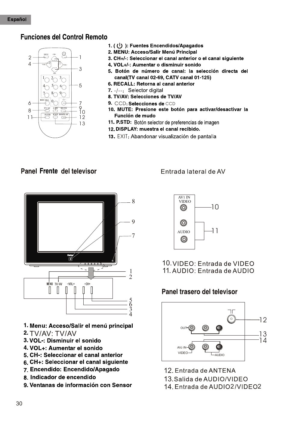 Т³гж 31 | haier HTR21S34 User Manual | Page 31 / 41