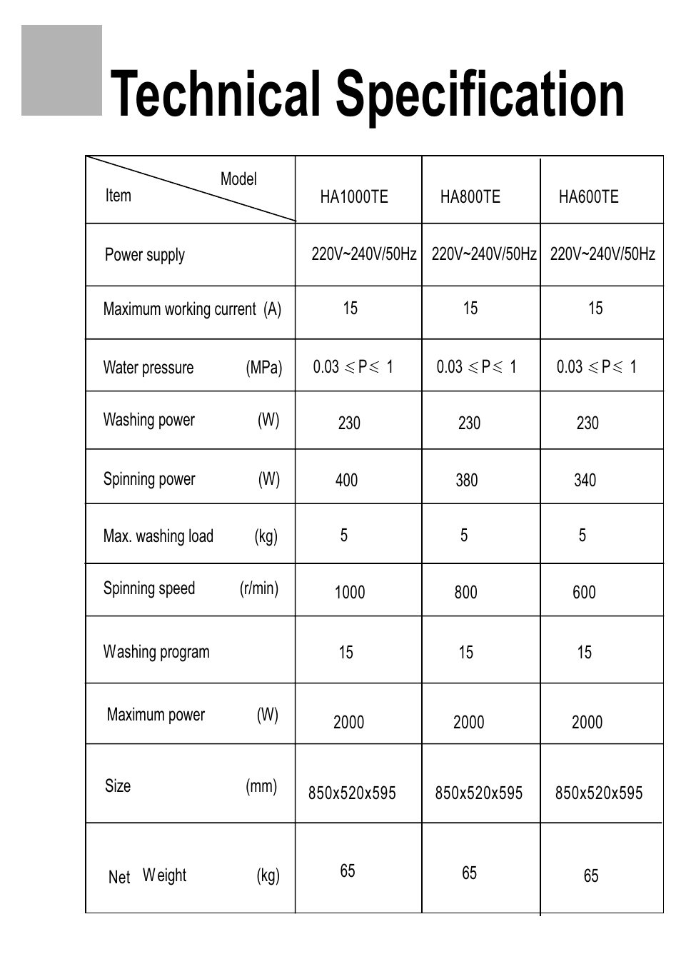 Technical specification | haier HA1000TE User Manual | Page 17 / 18