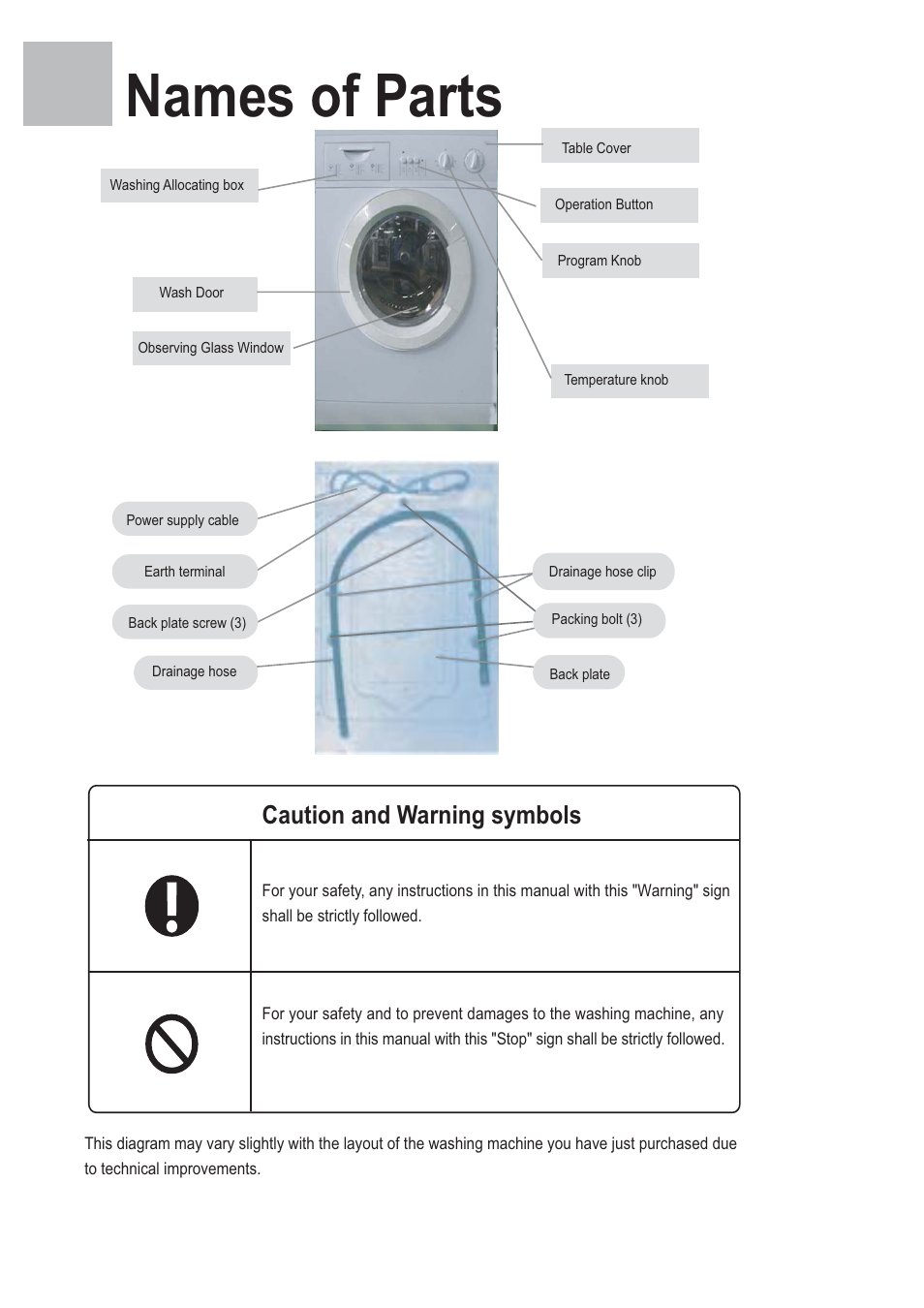 Names of parts, Caution and warning symbols | haier HA1000TE User Manual | Page 2 / 18