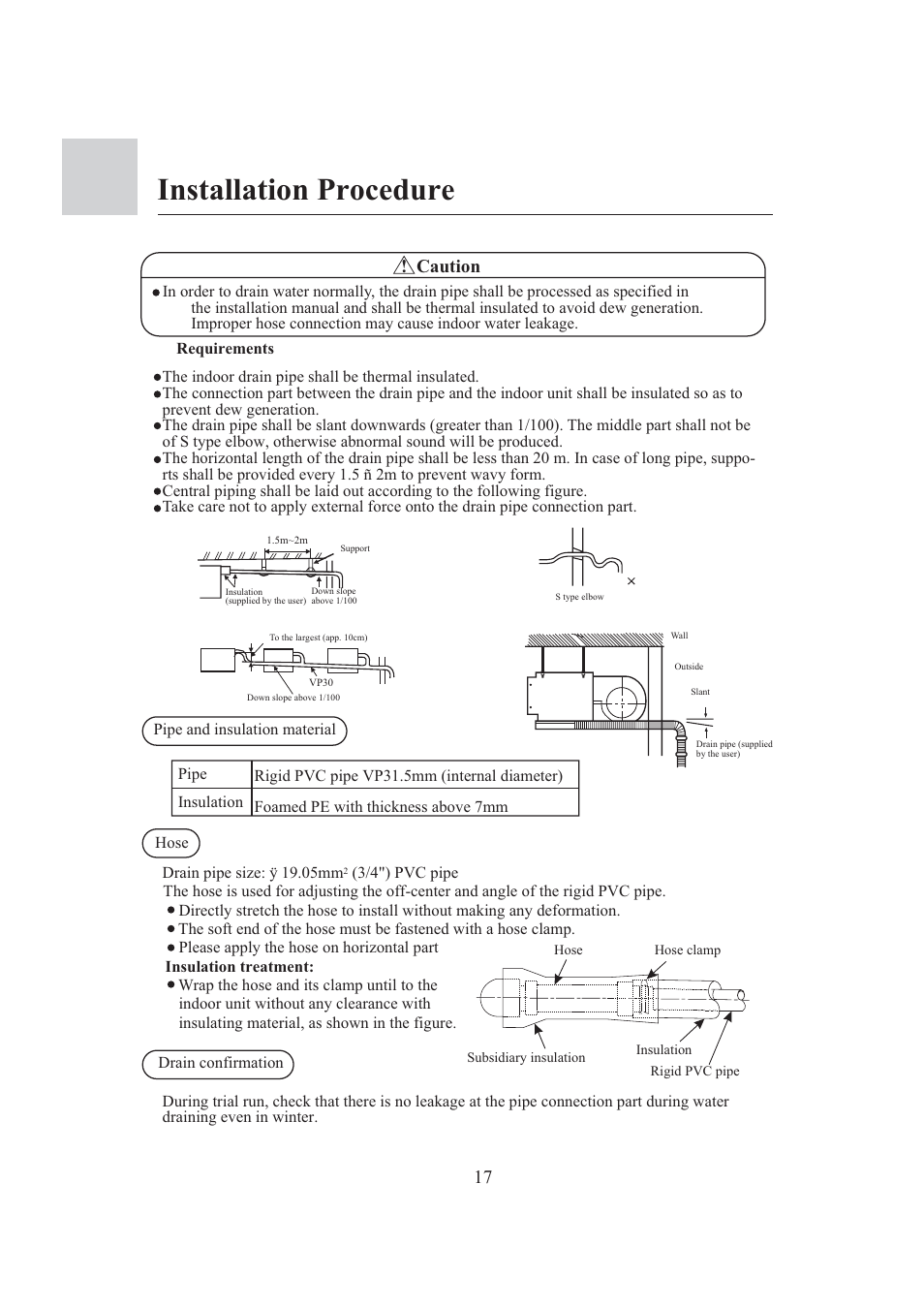 Installation procedure, Caution | haier 0010573573 User Manual | Page 19 / 22
