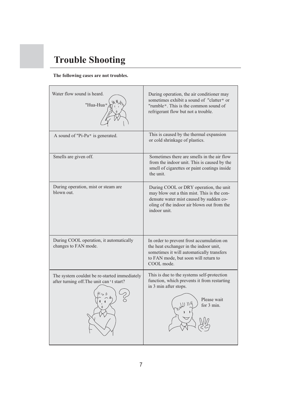 Trouble shooting | haier 0010573573 User Manual | Page 9 / 22