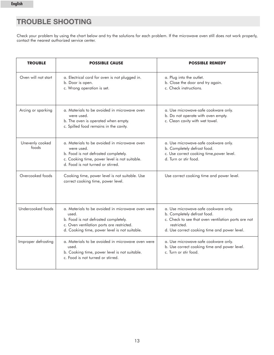 Trouble shooting | haier MWG7036RW User Manual | Page 14 / 16
