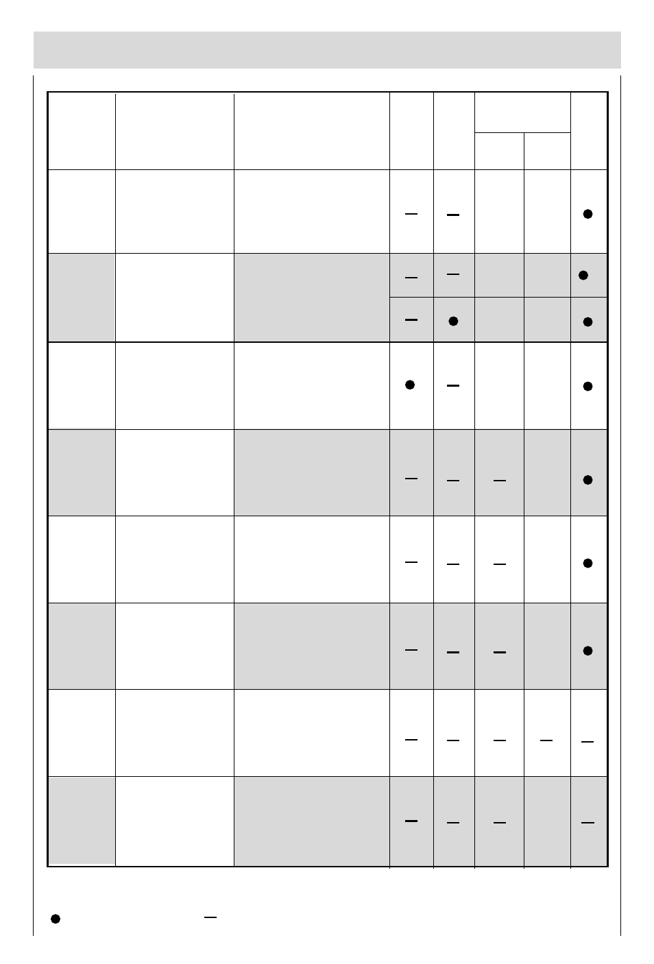 Programme overview | haier HDW101SST User Manual | Page 12 / 21