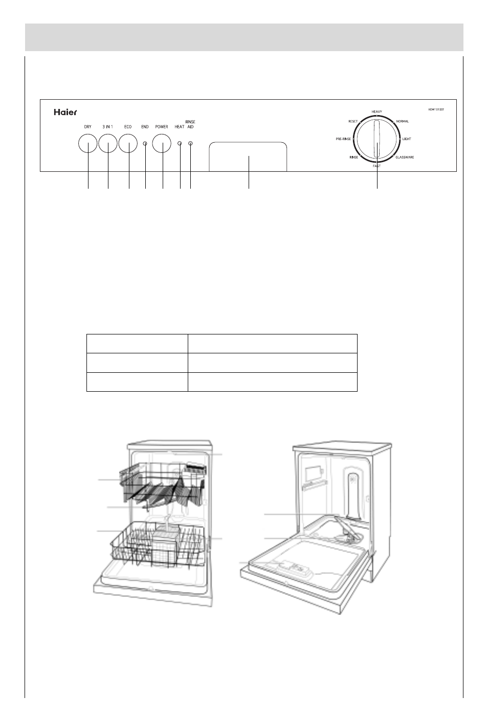 Getting to know your dishwasher, Close-up view (control panel), Models explanation | Dishwasher interior | haier HDW101SST User Manual | Page 7 / 21