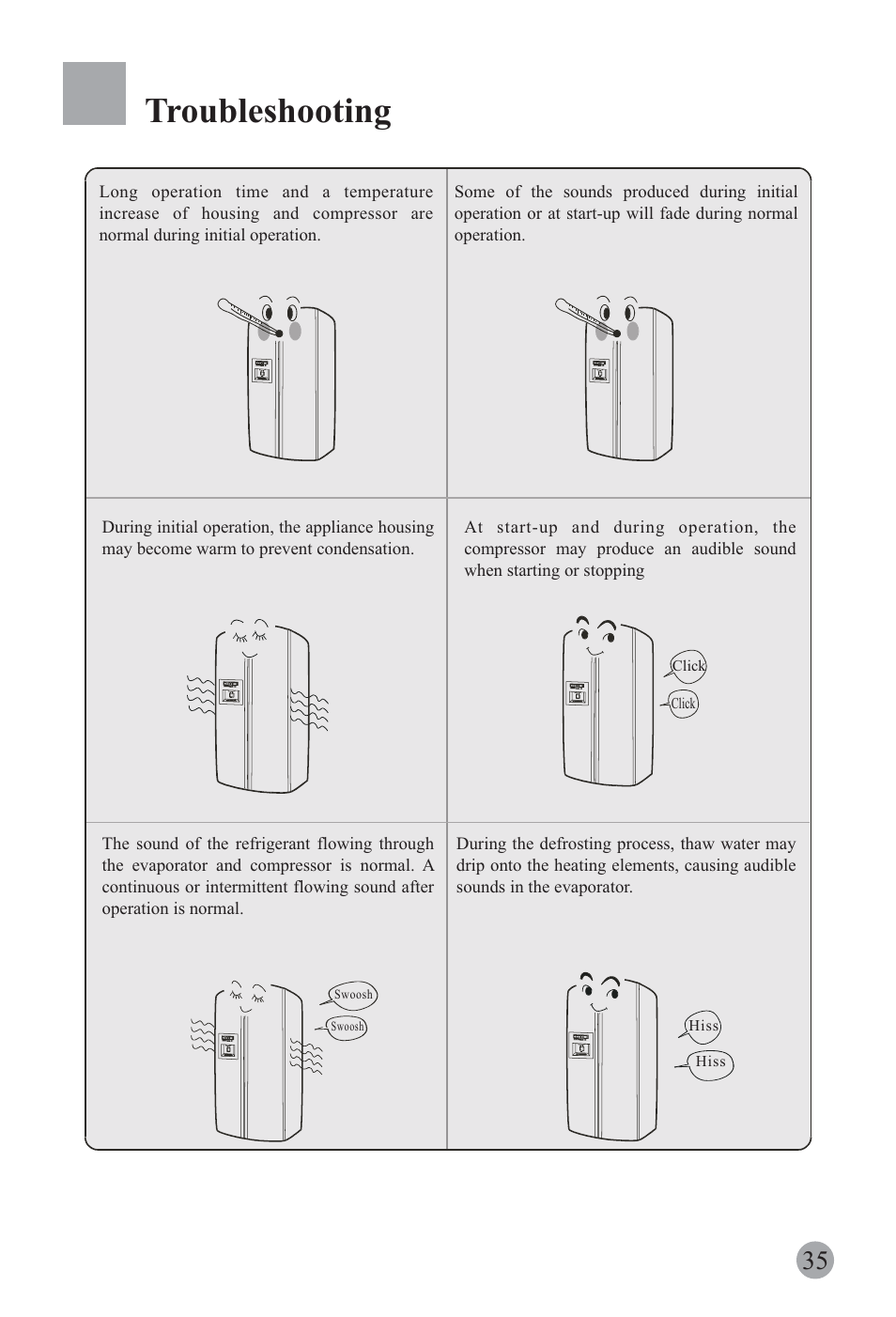 Troubleshooting | haier REFRIGERATOR / FREEZER COMBO HRF-6631RG User Manual | Page 37 / 44