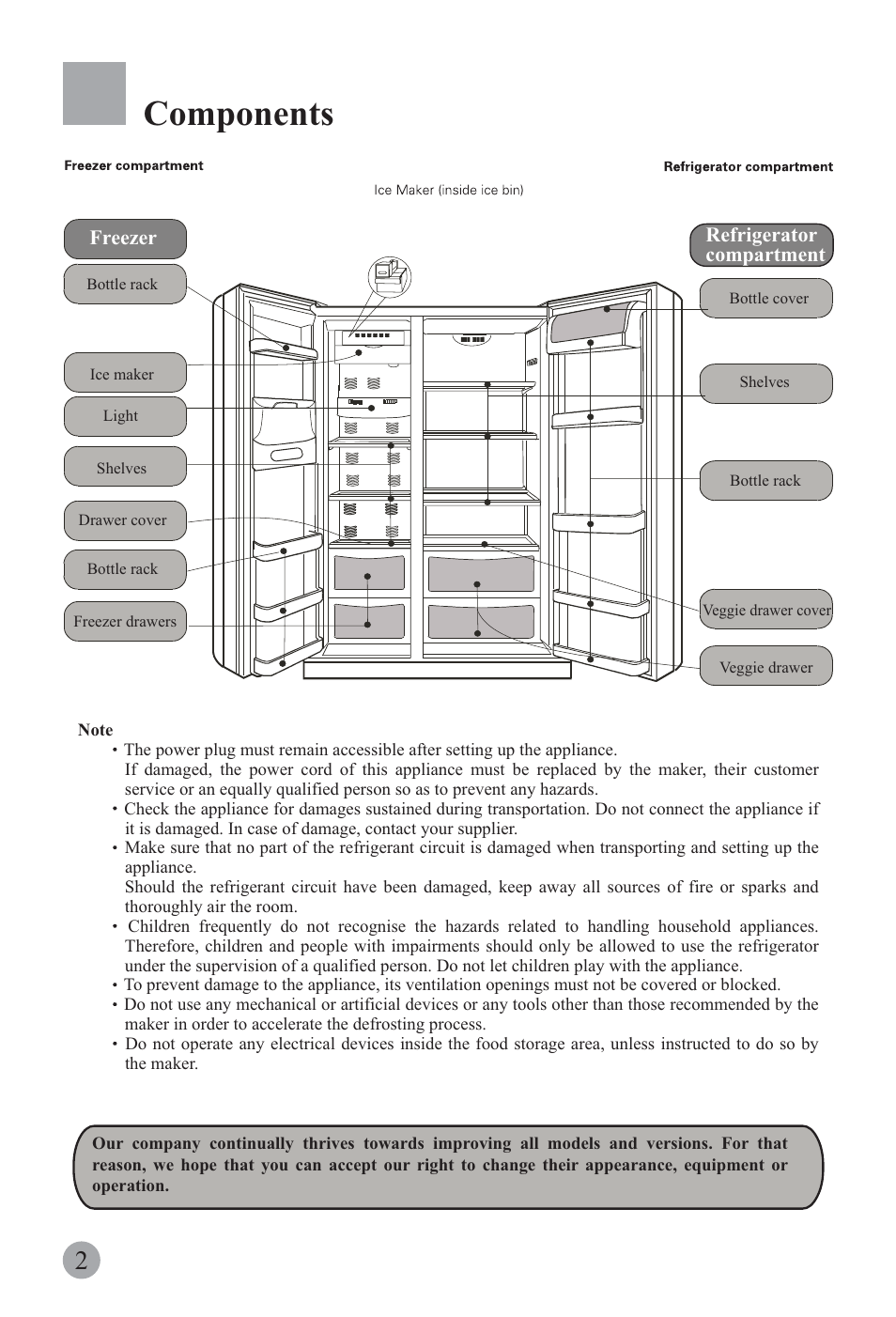 Components | haier REFRIGERATOR / FREEZER COMBO HRF-6631RG User Manual | Page 4 / 44