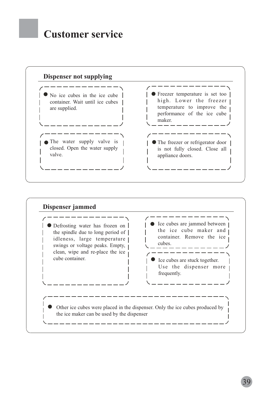 Customer service | haier REFRIGERATOR / FREEZER COMBO HRF-6631RG User Manual | Page 41 / 44