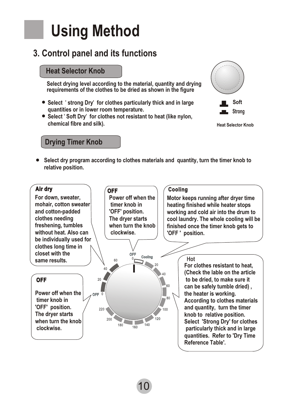 Т³гж 11, Using method, Control panel and its functions | Heat selector knob, Drying timer knob | haier GDZ5.0-61 User Manual | Page 11 / 16